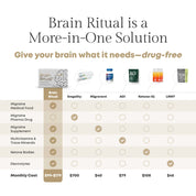 Brain Ritual