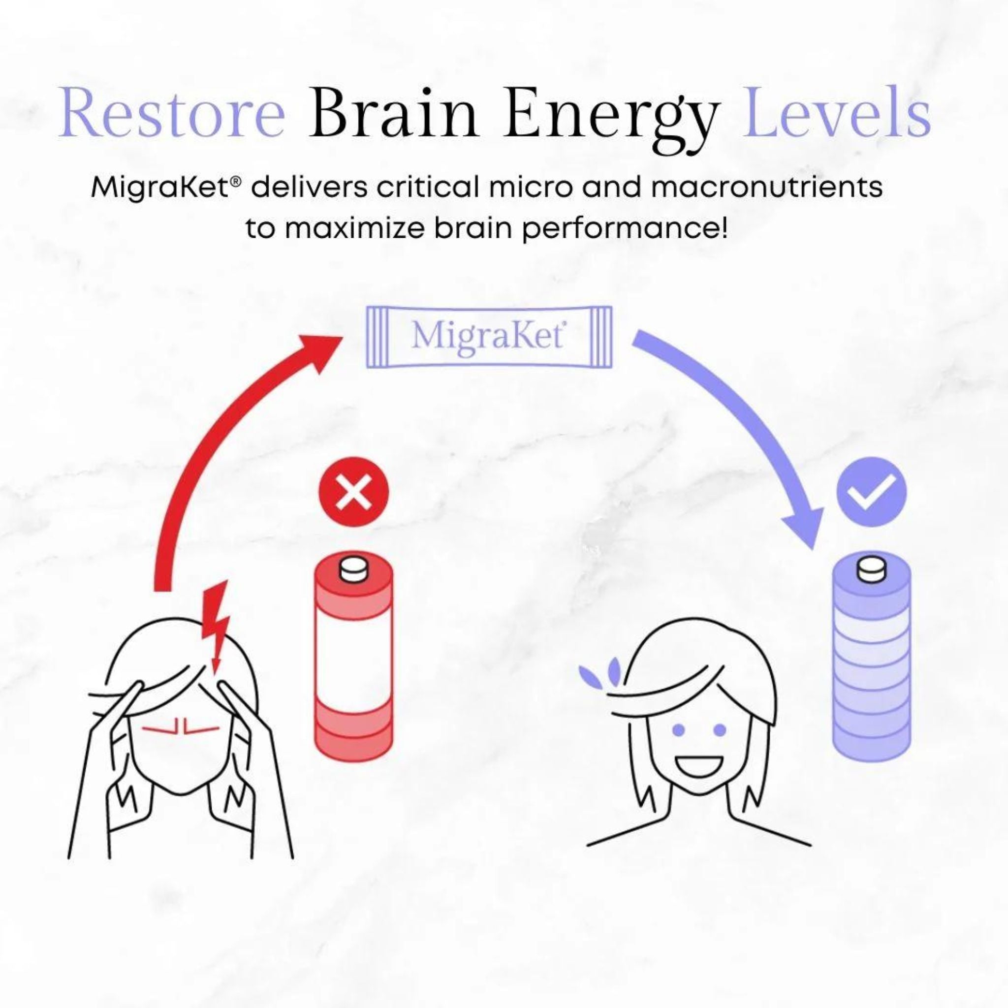 MigraKet®