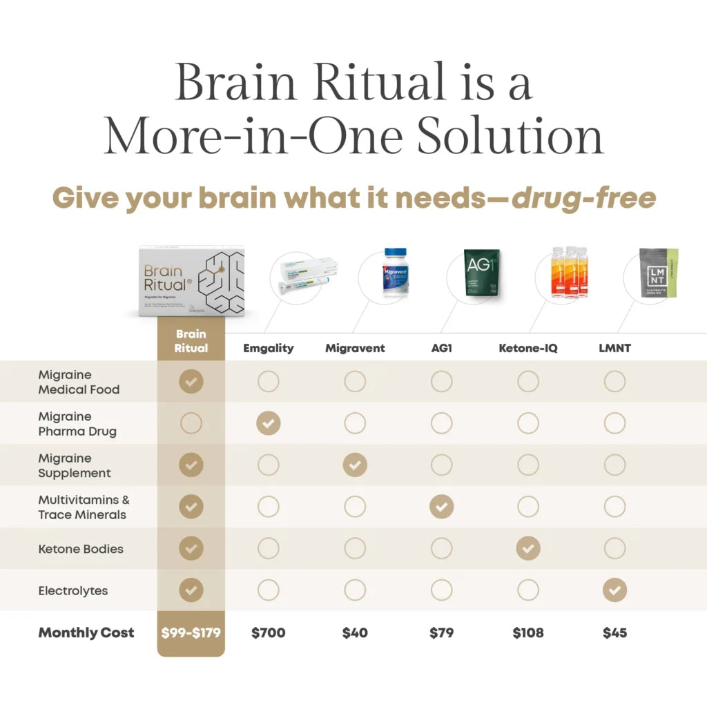 Brain Ritual