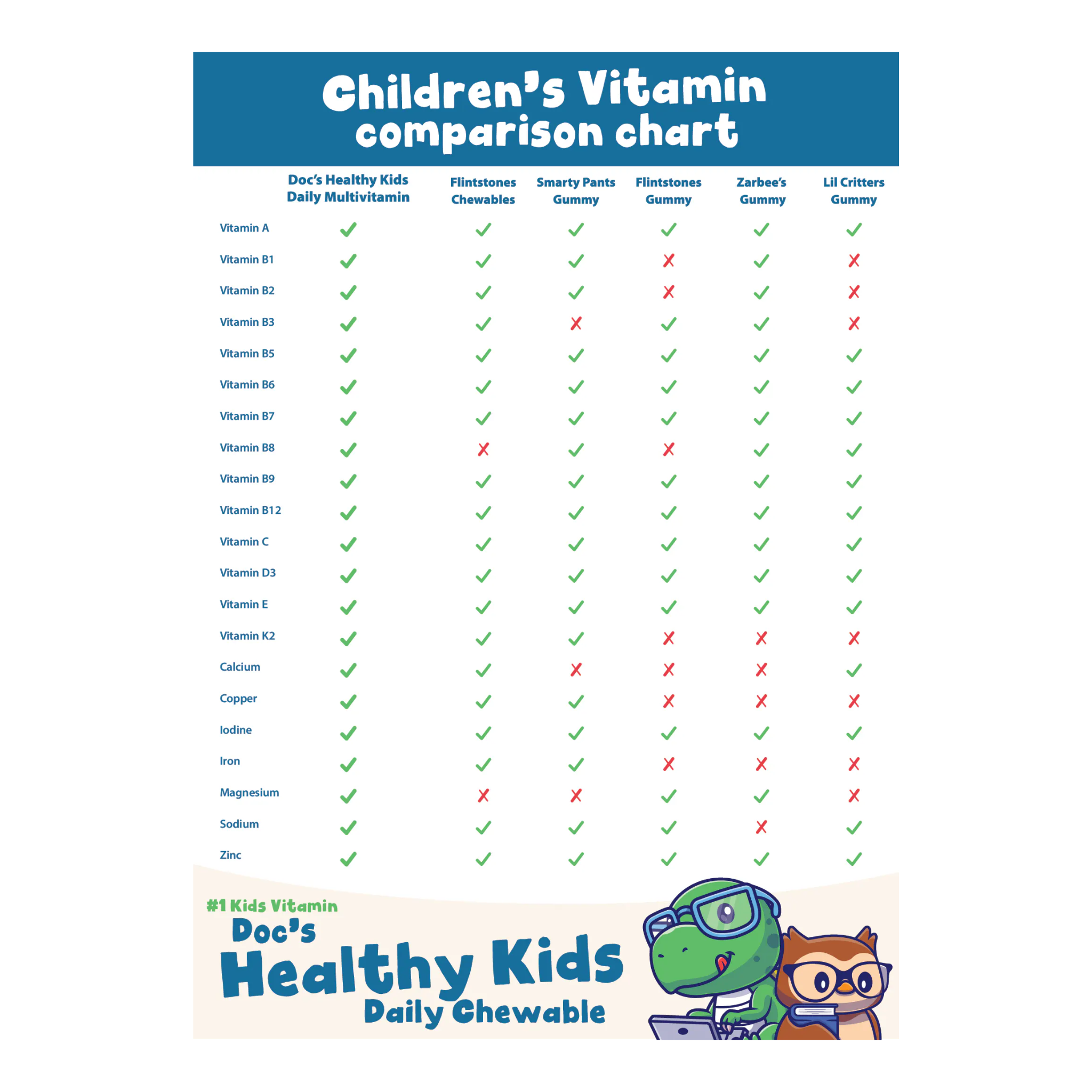Doc's Healthy Kids Chewable Multi-Vitamin