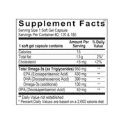 Metabolic Balance Stack