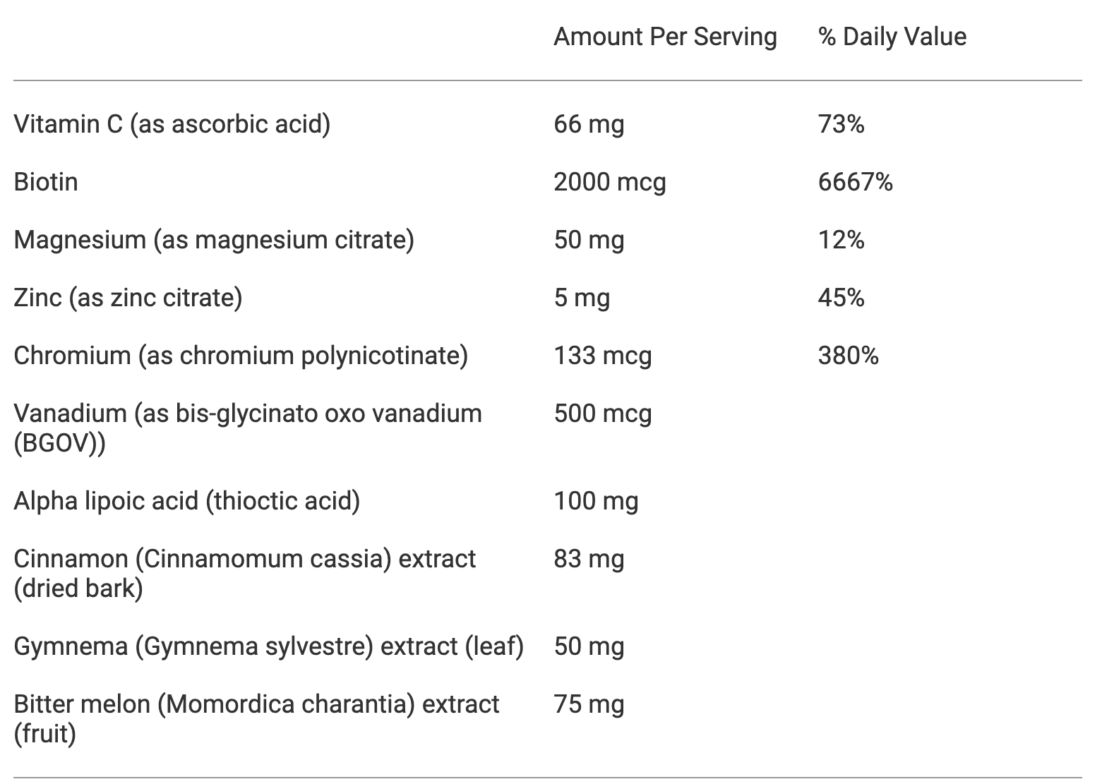 GlucoFunction
